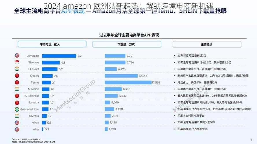 2024 amazon 欧洲站新趋势：解锁跨境电商新机遇