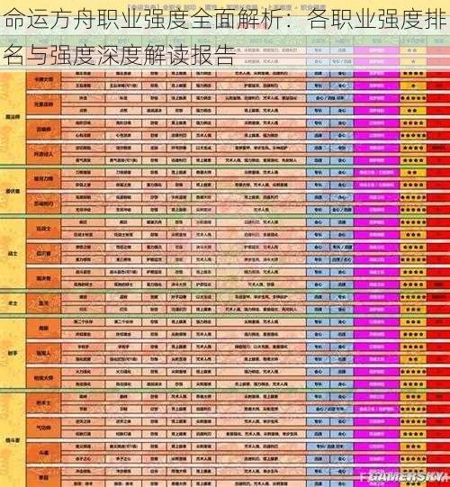 命运方舟职业强度全面解析：各职业强度排名与强度深度解读报告