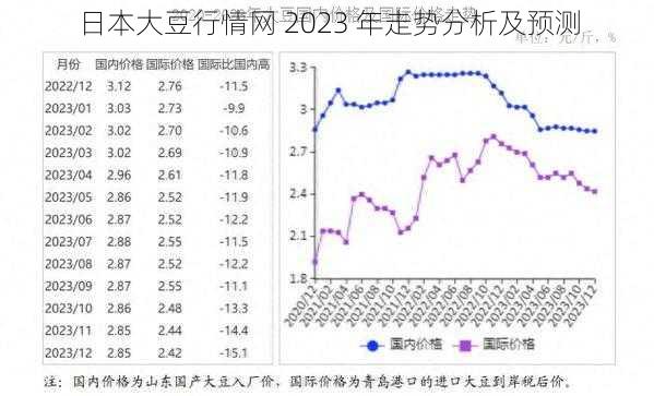 日本大豆行情网 2023 年走势分析及预测