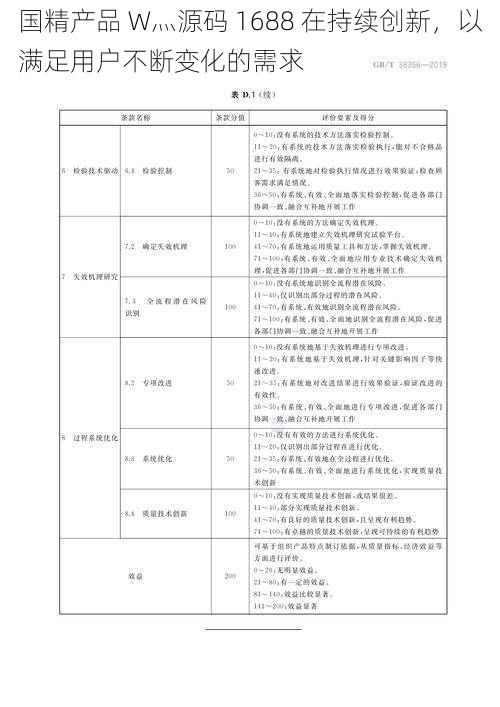 国精产品 W灬源码 1688 在持续创新，以满足用户不断变化的需求