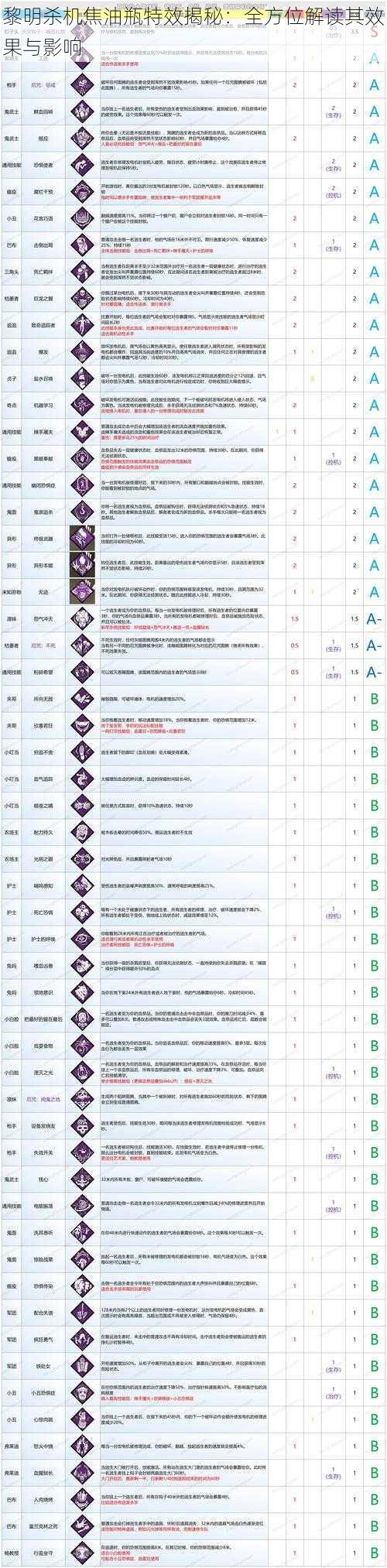 黎明杀机焦油瓶特效揭秘：全方位解读其效果与影响