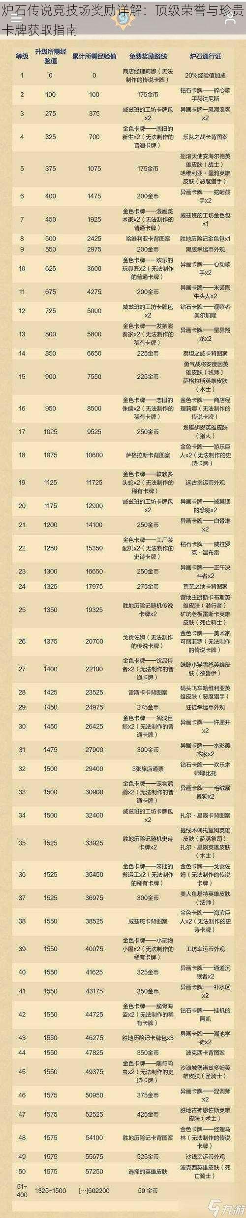 炉石传说竞技场奖励详解：顶级荣誉与珍贵卡牌获取指南