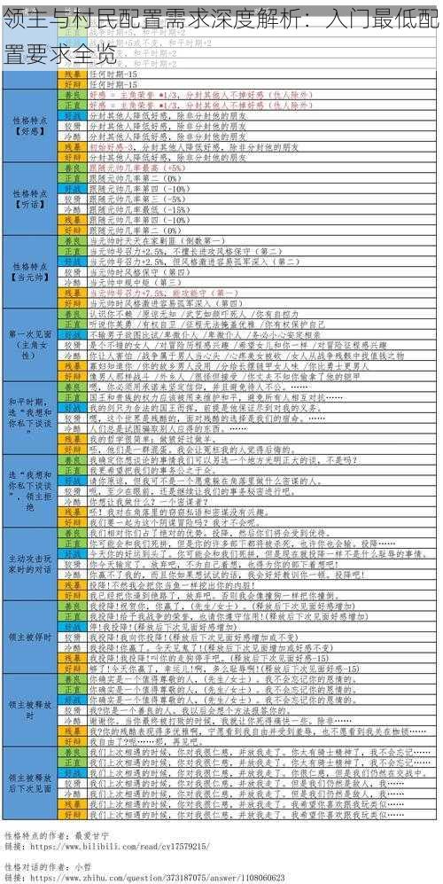 领主与村民配置需求深度解析：入门最低配置要求全览