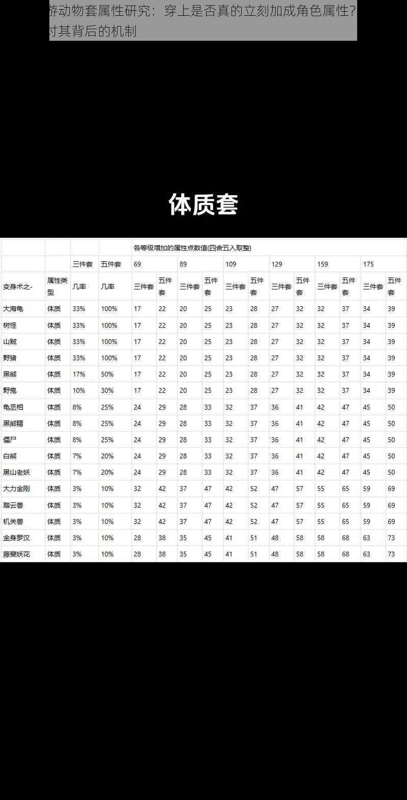 梦幻西游动物套属性研究：穿上是否真的立刻加成角色属性？全面解读与探讨其背后的机制