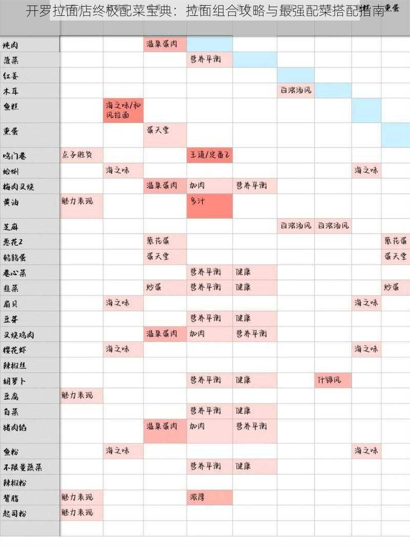 开罗拉面店终极配菜宝典：拉面组合攻略与最强配菜搭配指南