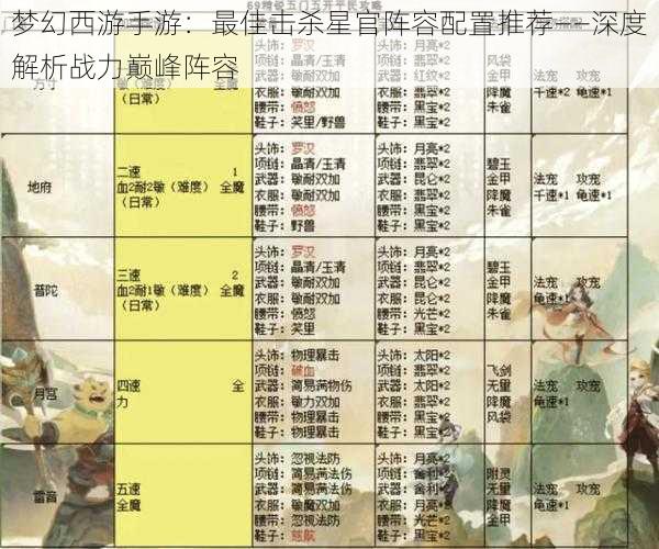 梦幻西游手游：最佳击杀星官阵容配置推荐——深度解析战力巅峰阵容