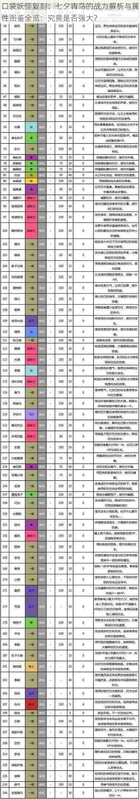 口袋妖怪复刻：七夕青鸟的战力解析与属性图鉴全览：究竟是否强大？