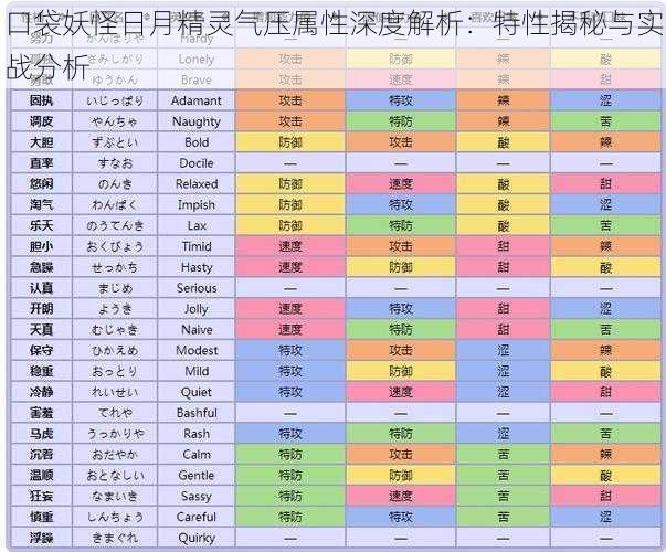 口袋妖怪日月精灵气压属性深度解析：特性揭秘与实战分析