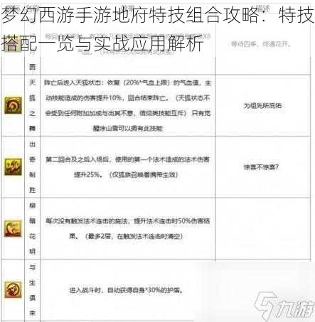 梦幻西游手游地府特技组合攻略：特技搭配一览与实战应用解析