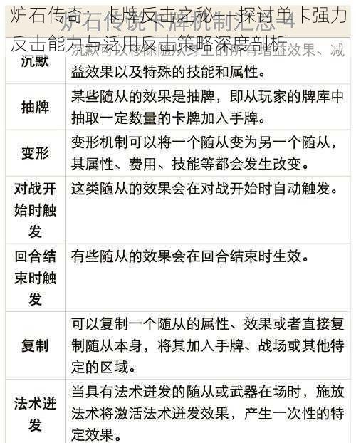 炉石传奇：卡牌反击之秘——探讨单卡强力反击能力与泛用反击策略深度剖析