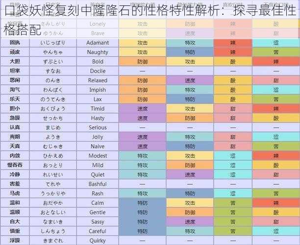 口袋妖怪复刻中隆隆石的性格特性解析：探寻最佳性格搭配