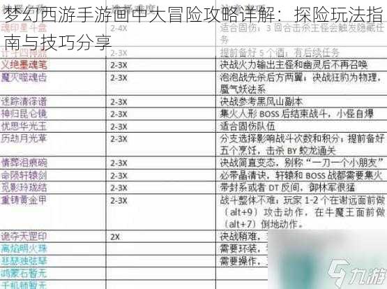 梦幻西游手游画中大冒险攻略详解：探险玩法指南与技巧分享