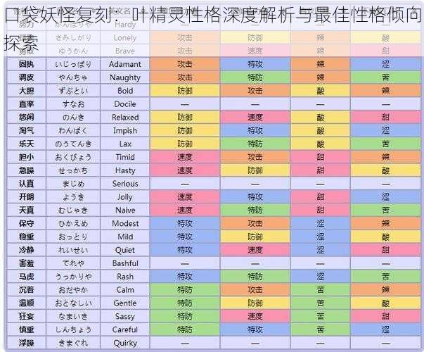 口袋妖怪复刻：叶精灵性格深度解析与最佳性格倾向探索