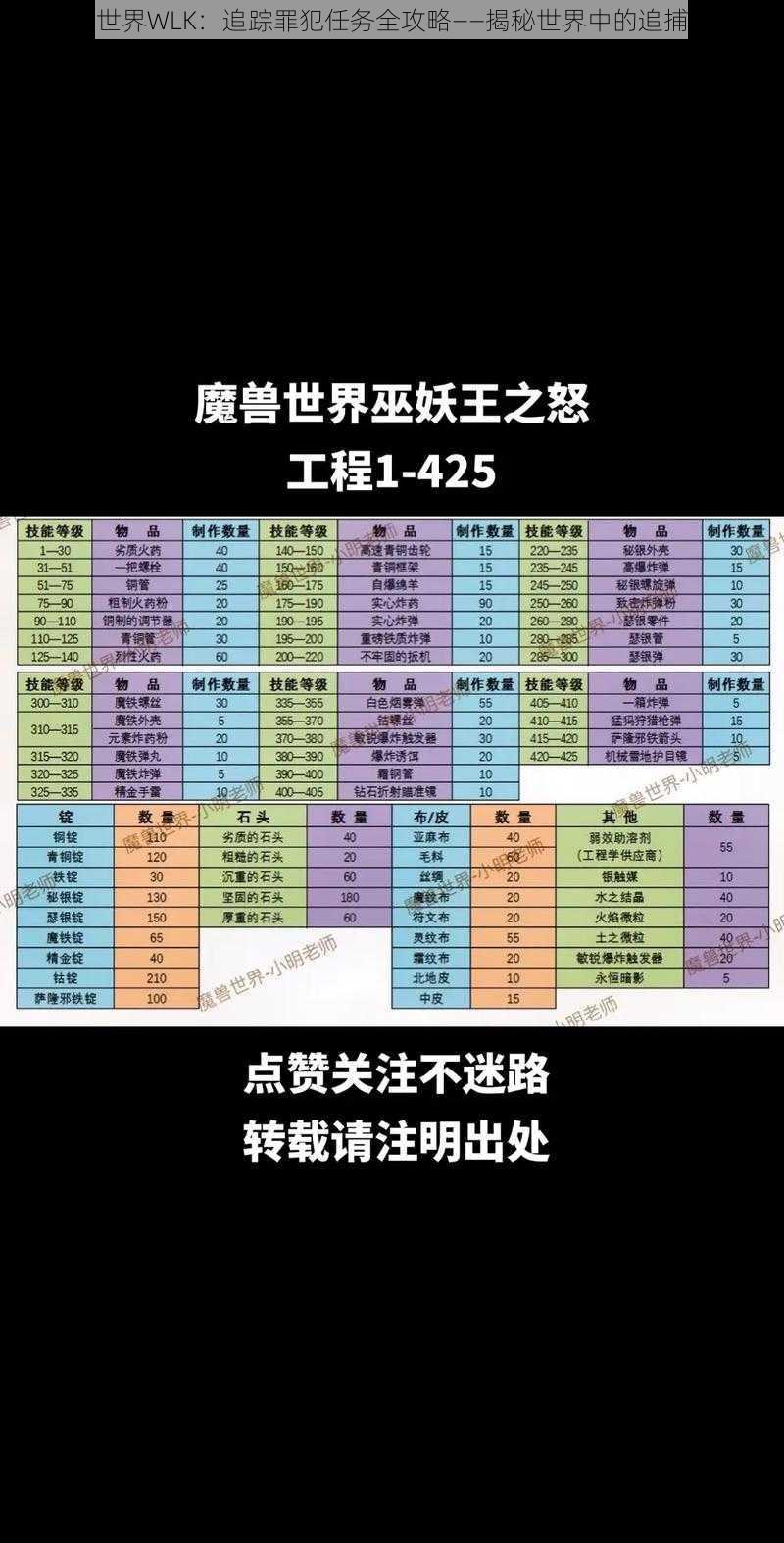 魔兽世界WLK：追踪罪犯任务全攻略——揭秘世界中的追捕行动