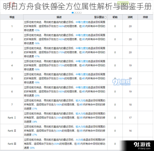 明日方舟食铁兽全方位属性解析与图鉴手册