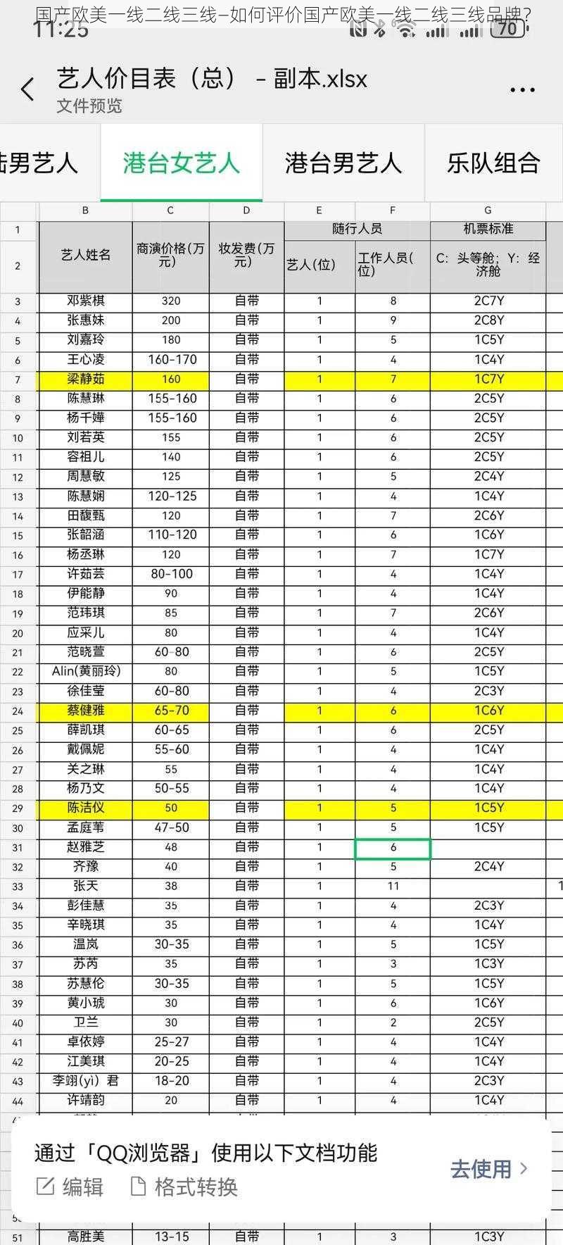 国产欧美一线二线三线—如何评价国产欧美一线二线三线品牌？