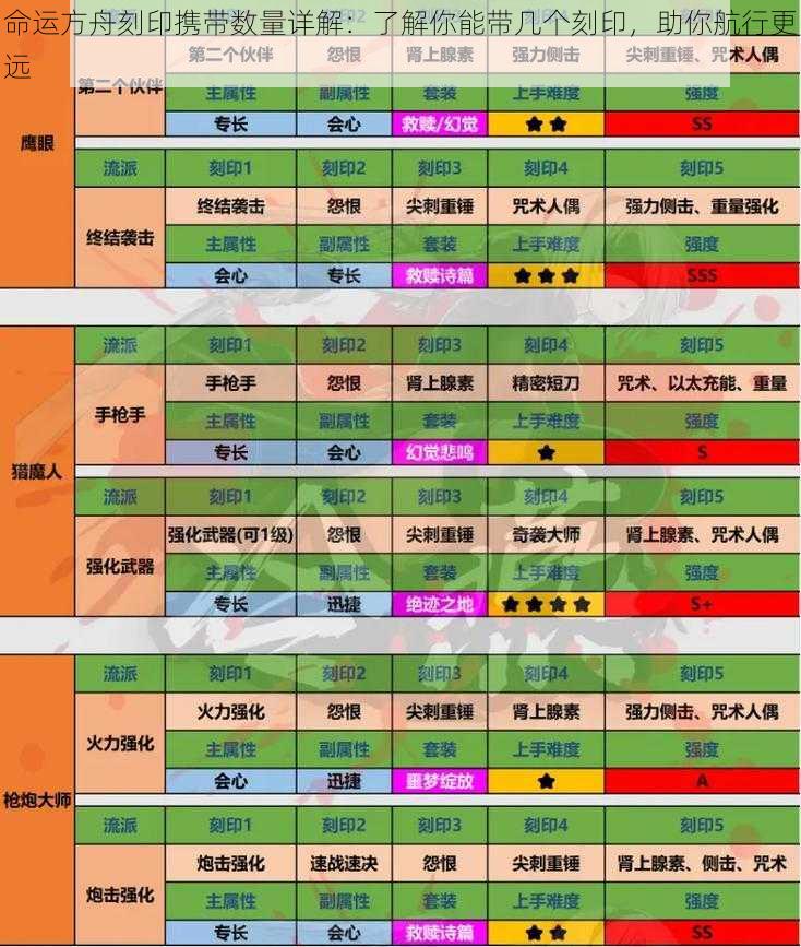 命运方舟刻印携带数量详解：了解你能带几个刻印，助你航行更远