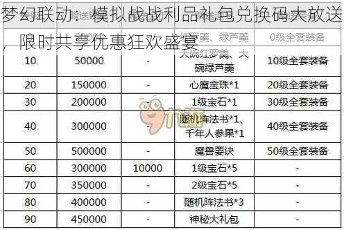 梦幻联动：模拟战战利品礼包兑换码大放送，限时共享优惠狂欢盛宴