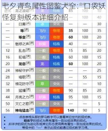 七夕青鸟属性图鉴大全：口袋妖怪复刻版本详细介绍