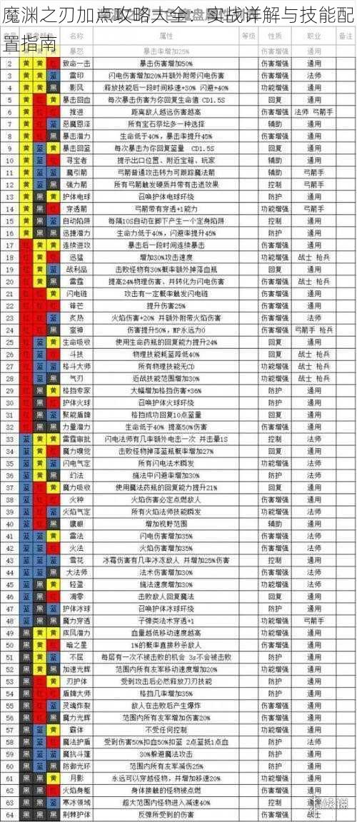 魔渊之刃加点攻略大全：实战详解与技能配置指南