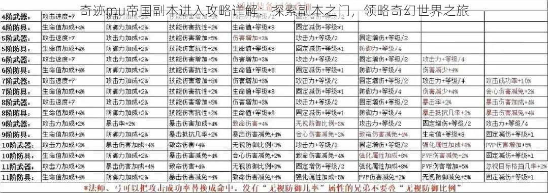 奇迹mu帝国副本进入攻略详解：探索副本之门，领略奇幻世界之旅