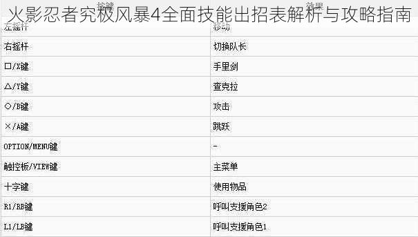 火影忍者究极风暴4全面技能出招表解析与攻略指南