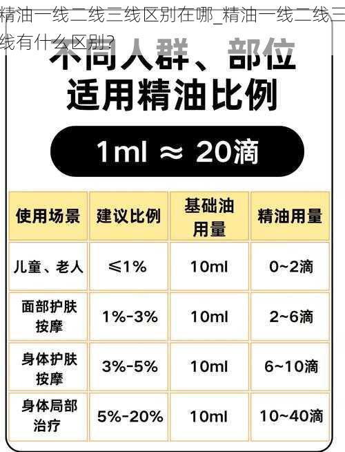 精油一线二线三线区别在哪_精油一线二线三线有什么区别？