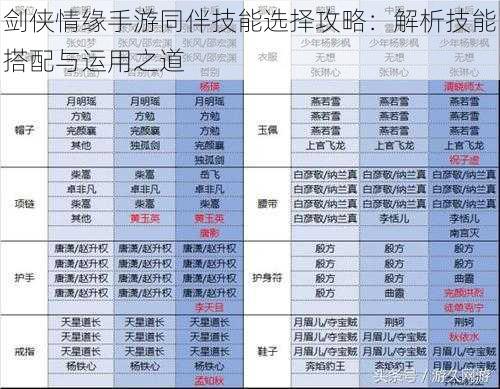 剑侠情缘手游同伴技能选择攻略：解析技能搭配与运用之道