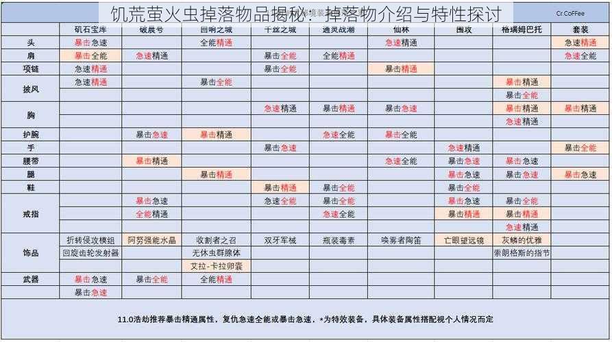 饥荒萤火虫掉落物品揭秘：掉落物介绍与特性探讨