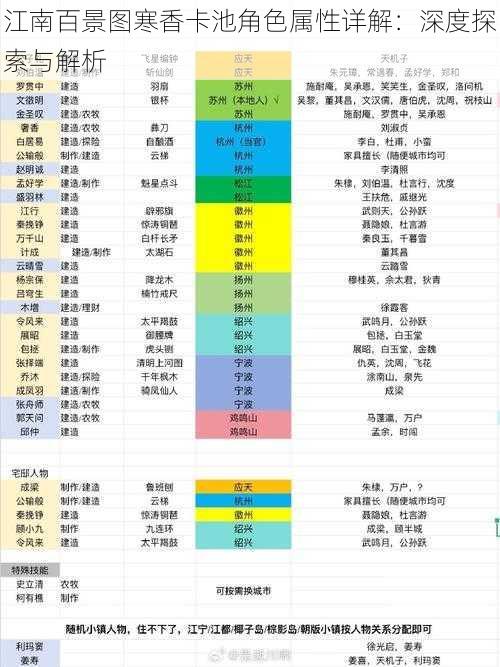 江南百景图寒香卡池角色属性详解：深度探索与解析