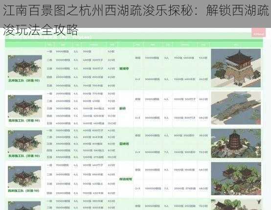 江南百景图之杭州西湖疏浚乐探秘：解锁西湖疏浚玩法全攻略
