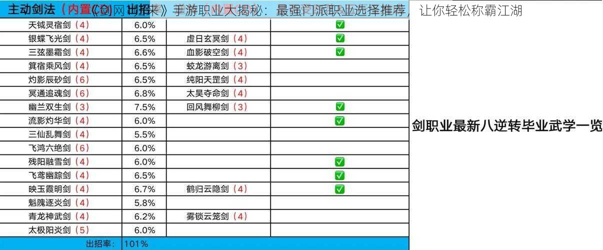 《剑网1归来》手游职业大揭秘：最强门派职业选择推荐，让你轻松称霸江湖