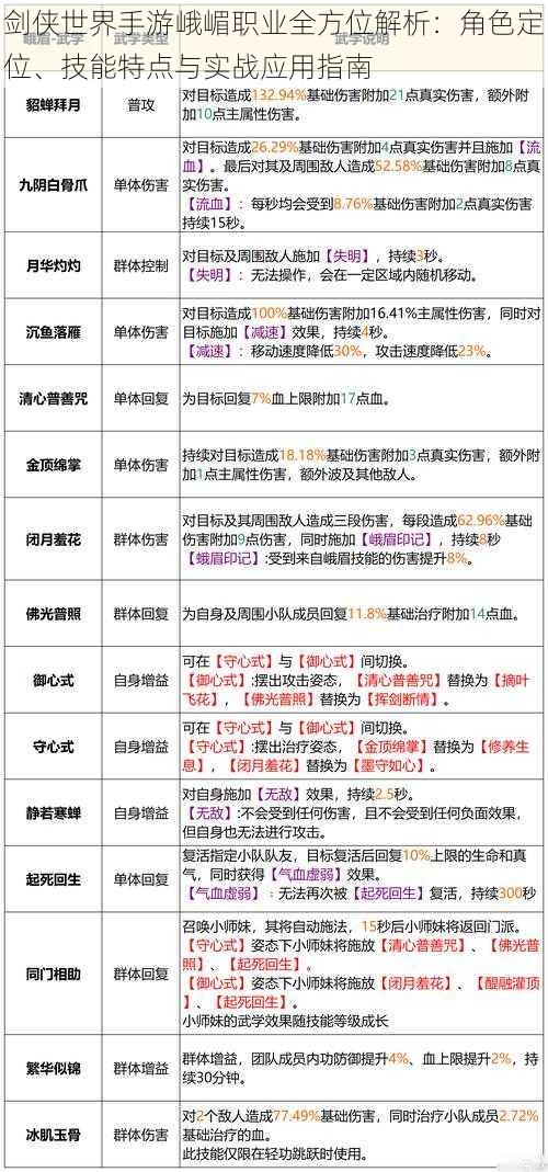 剑侠世界手游峨嵋职业全方位解析：角色定位、技能特点与实战应用指南