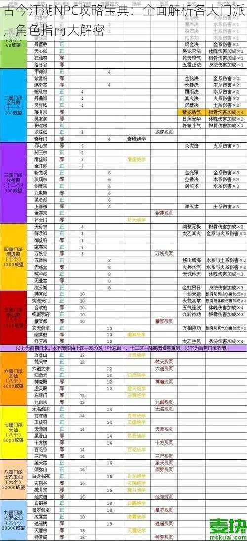 古今江湖NPC攻略宝典：全面解析各大门派，角色指南大解密