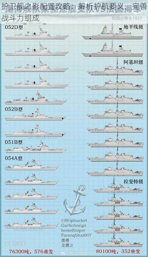 护卫舰之影配置攻略：解析护航要义，完善战斗力组成