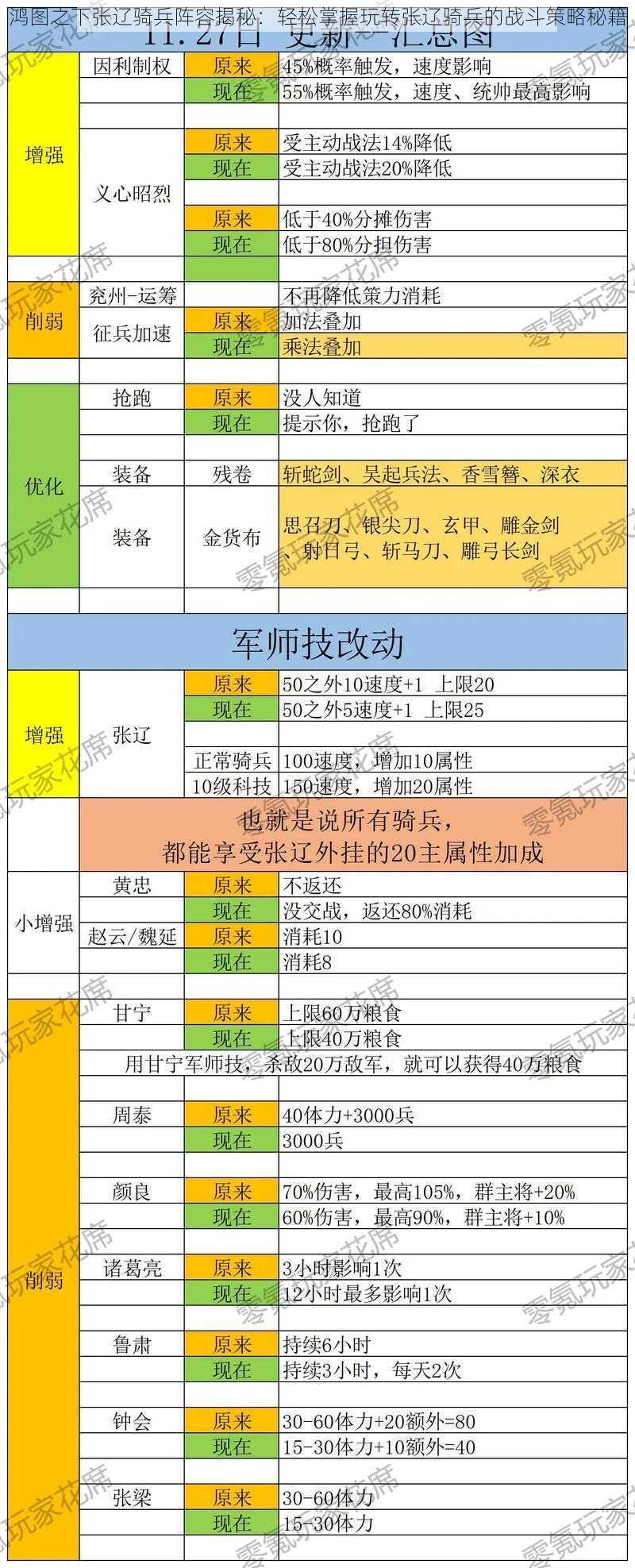 鸿图之下张辽骑兵阵容揭秘：轻松掌握玩转张辽骑兵的战斗策略秘籍