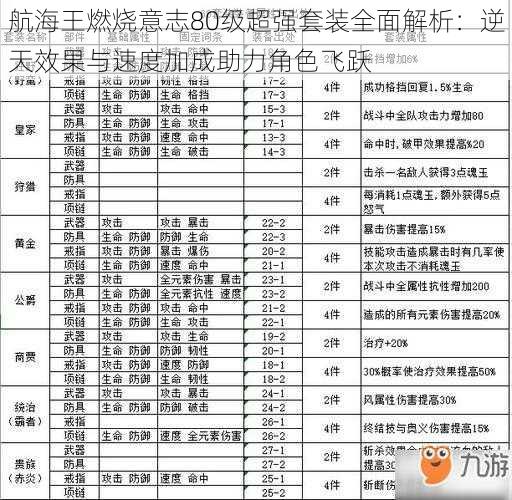 航海王燃烧意志80级超强套装全面解析：逆天效果与速度加成助力角色飞跃