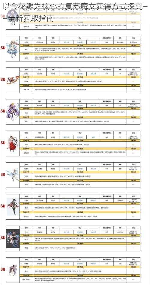 以金花瓣为核心的复苏魔女获得方式探究——全新获取指南