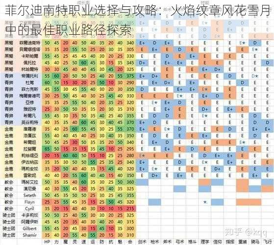 菲尔迪南特职业选择与攻略：火焰纹章风花雪月中的最佳职业路径探索