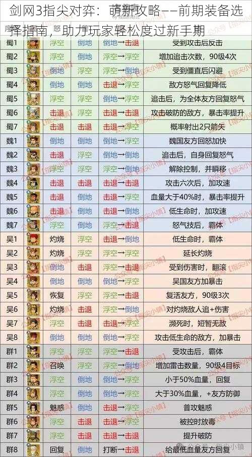 剑网3指尖对弈：萌新攻略——前期装备选择指南，助力玩家轻松度过新手期