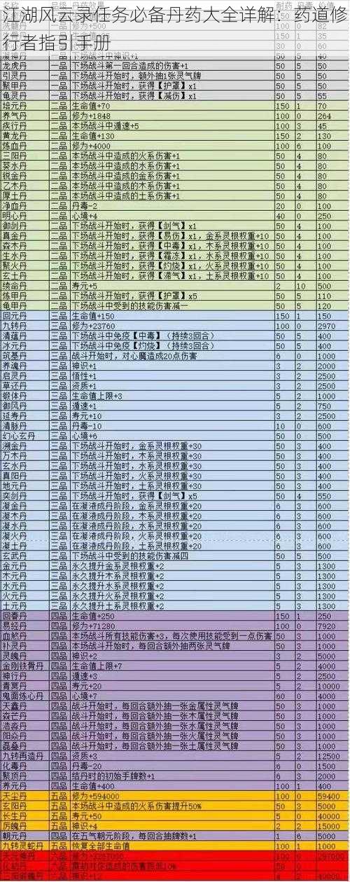 江湖风云录任务必备丹药大全详解：药道修行者指引手册