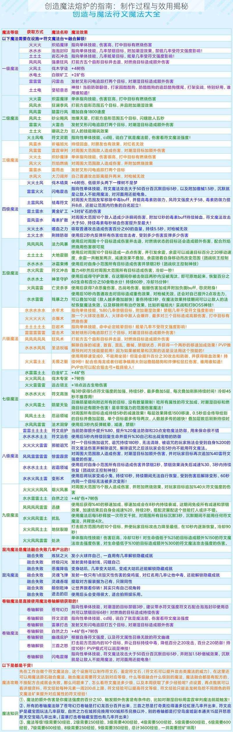 创造魔法熔炉的指南：制作过程与效用揭秘