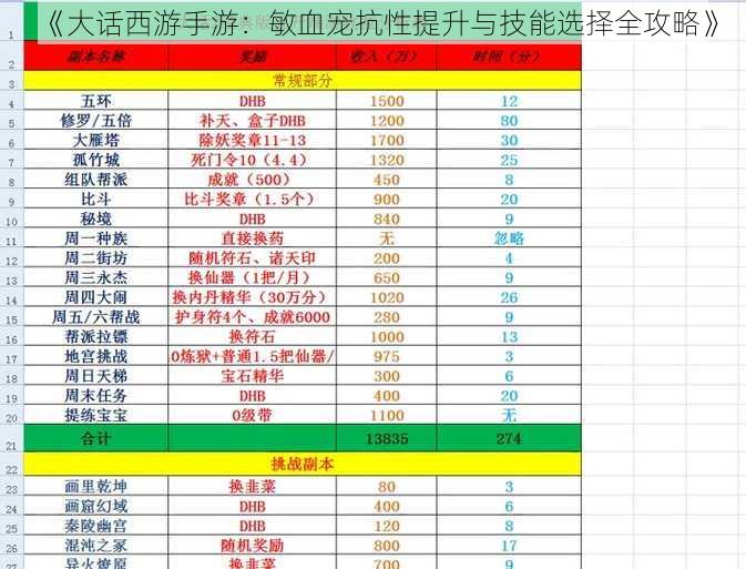 《大话西游手游：敏血宠抗性提升与技能选择全攻略》