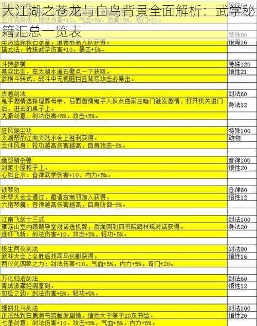 大江湖之苍龙与白鸟背景全面解析：武学秘籍汇总一览表