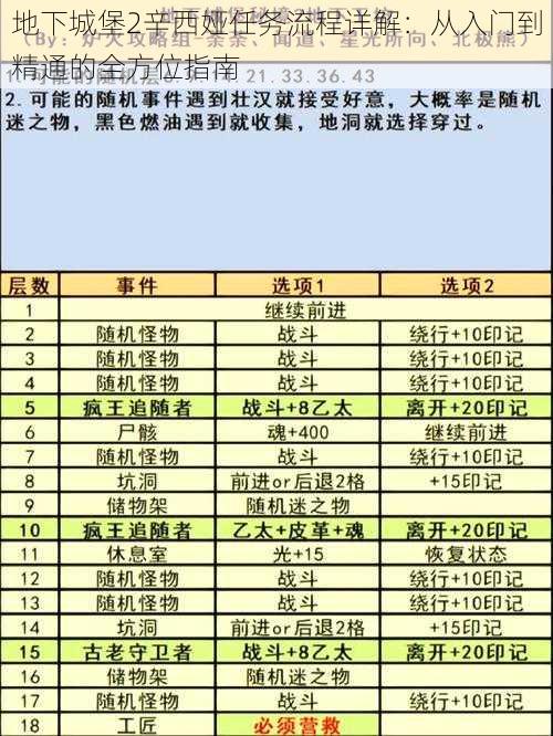 地下城堡2辛西娅任务流程详解：从入门到精通的全方位指南