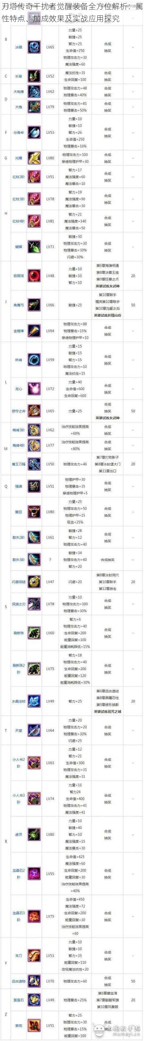 刀塔传奇干扰者觉醒装备全方位解析：属性特点、加成效果及实战应用探究