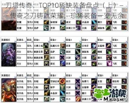 刀塔传奇：TOP10稀缺装备盘点（上）——传奇之刀铸就荣耀，珍稀装备一览无余