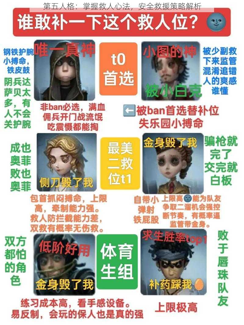 第五人格：掌握救人心法，安全救援策略解析