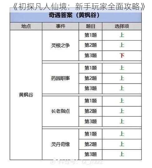 《初探凡人仙境：新手玩家全面攻略》