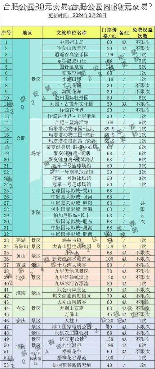 合肥公园30元交易,合肥公园内 30 元交易？